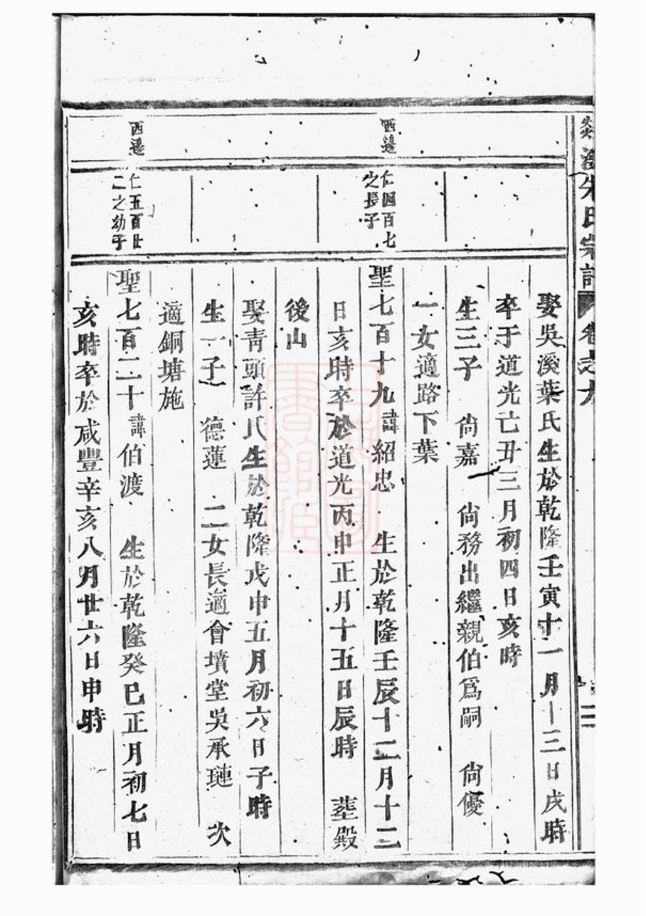 _剡溪朱氏宗譜 version part __