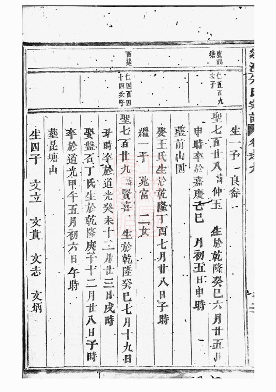 _剡溪朱氏宗譜 version part __