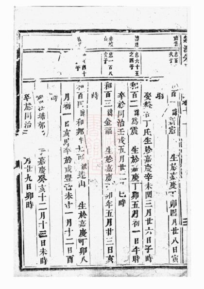 00851 剡溪朱氏宗譜 Version 5 Part 4 1207204024 1.jpg