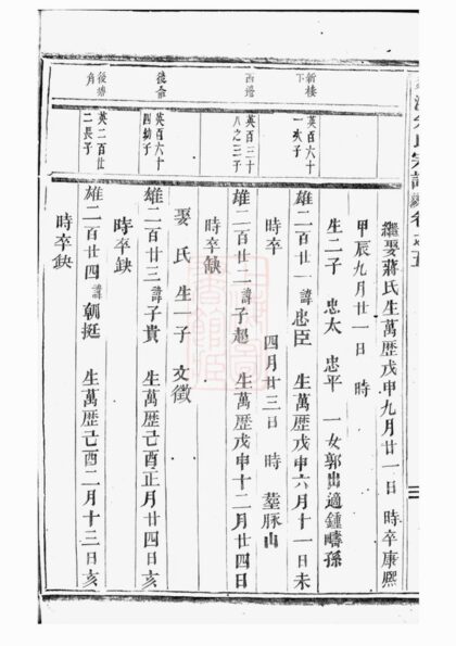 00853 剡溪朱氏宗譜 Version 6 Part 2 1207204026 1.jpg