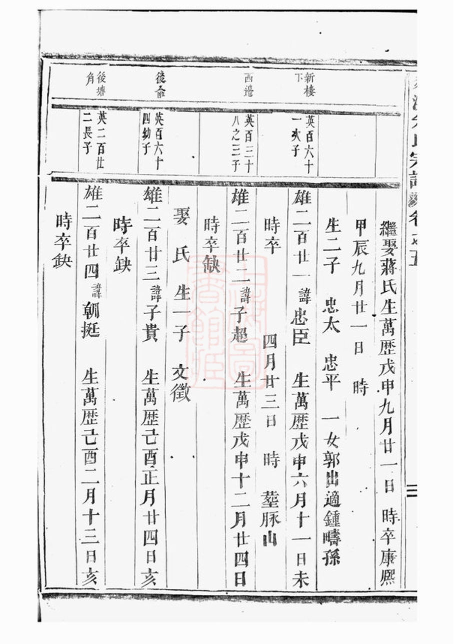 _剡溪朱氏宗譜 version part __