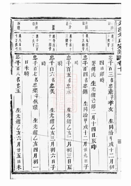 00854 剡溪朱氏宗譜 Version 6 Part 3 1207204027 1.jpg