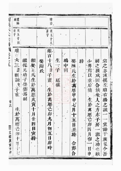 00856 剡溪朱氏宗譜 Version 7 Part 2 1207204029 1.jpg
