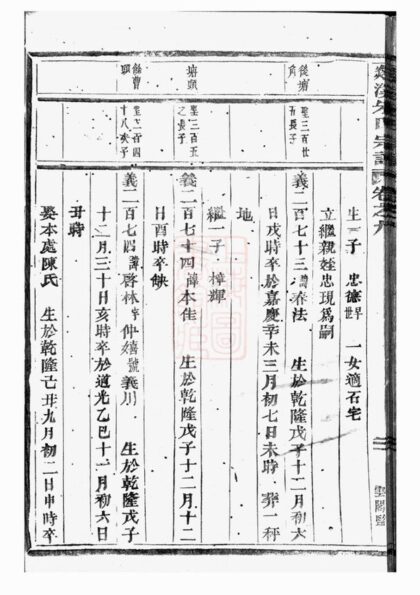 00857 剡溪朱氏宗譜 Version 7 Part 3 1207204031 1.jpg
