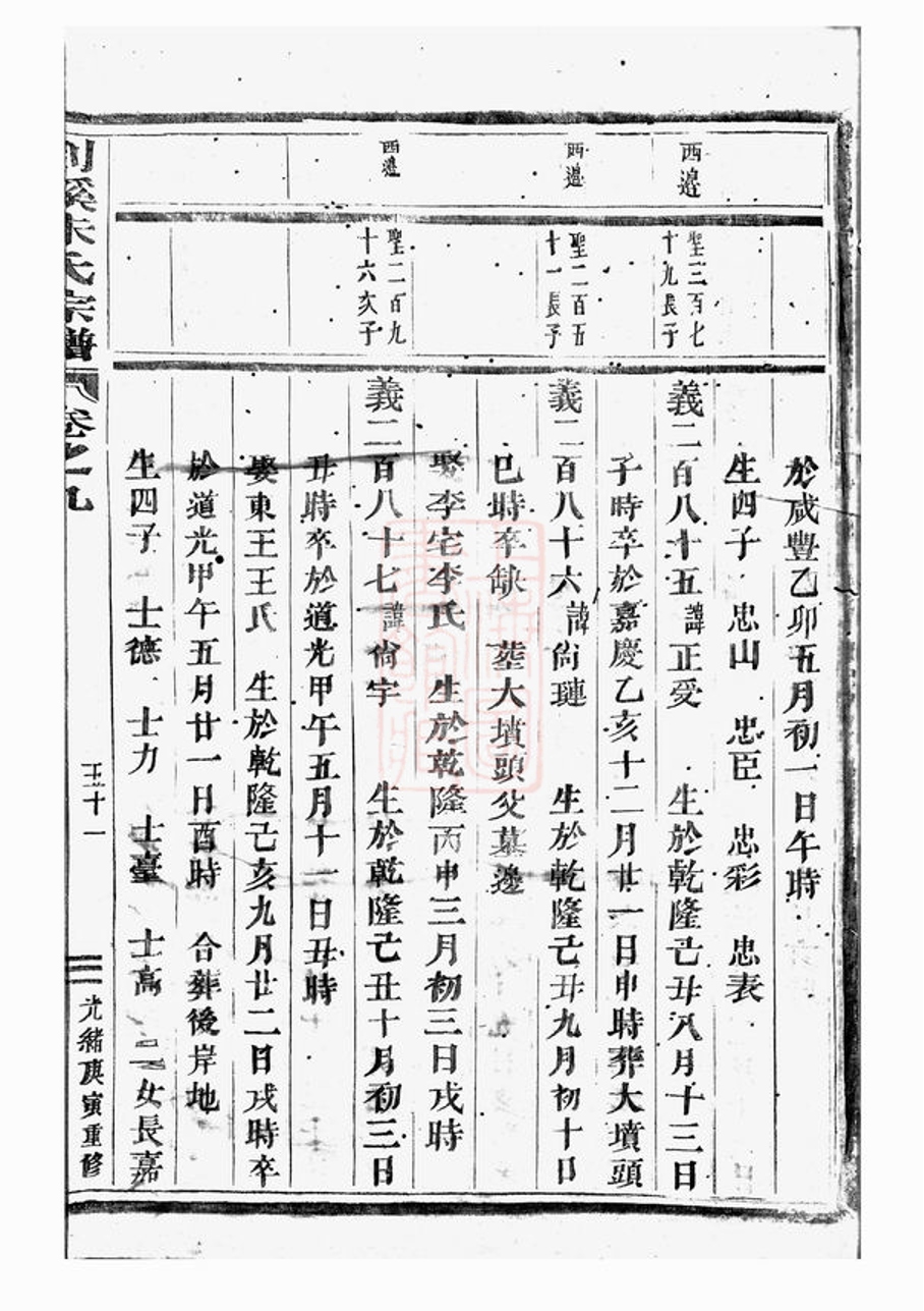 _剡溪朱氏宗譜 version part __