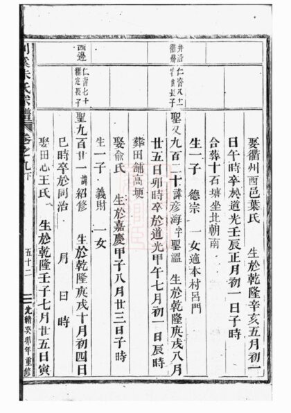 00861 剡溪朱氏宗譜 Version 8 Part 3 1207204035 1.jpg
