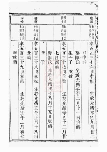 00862 剡溪朱氏宗譜 Version 8 Part 4 1207204035 1.jpg