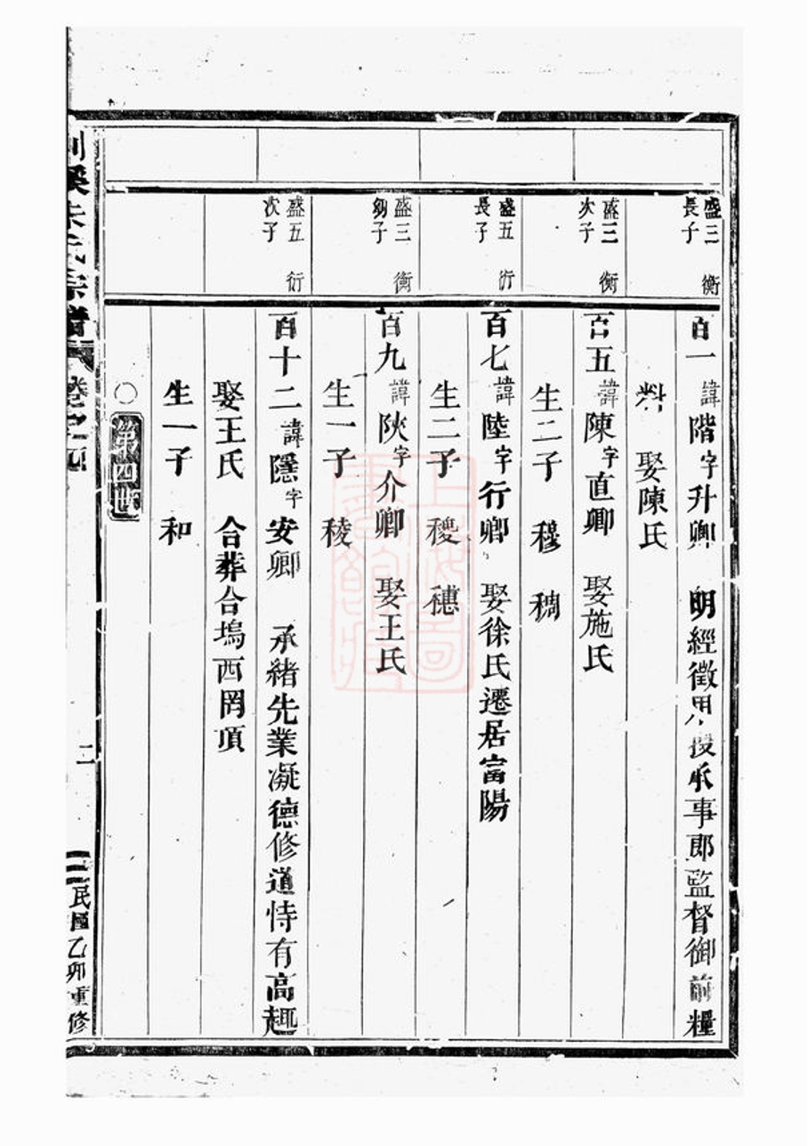 _剡溪朱氏宗譜 version part __