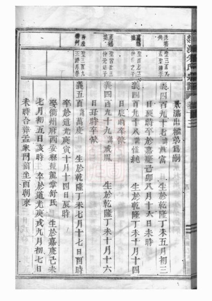 00864 剡溪朱氏宗譜 Version 9 Part 2 1207204037 1.jpg