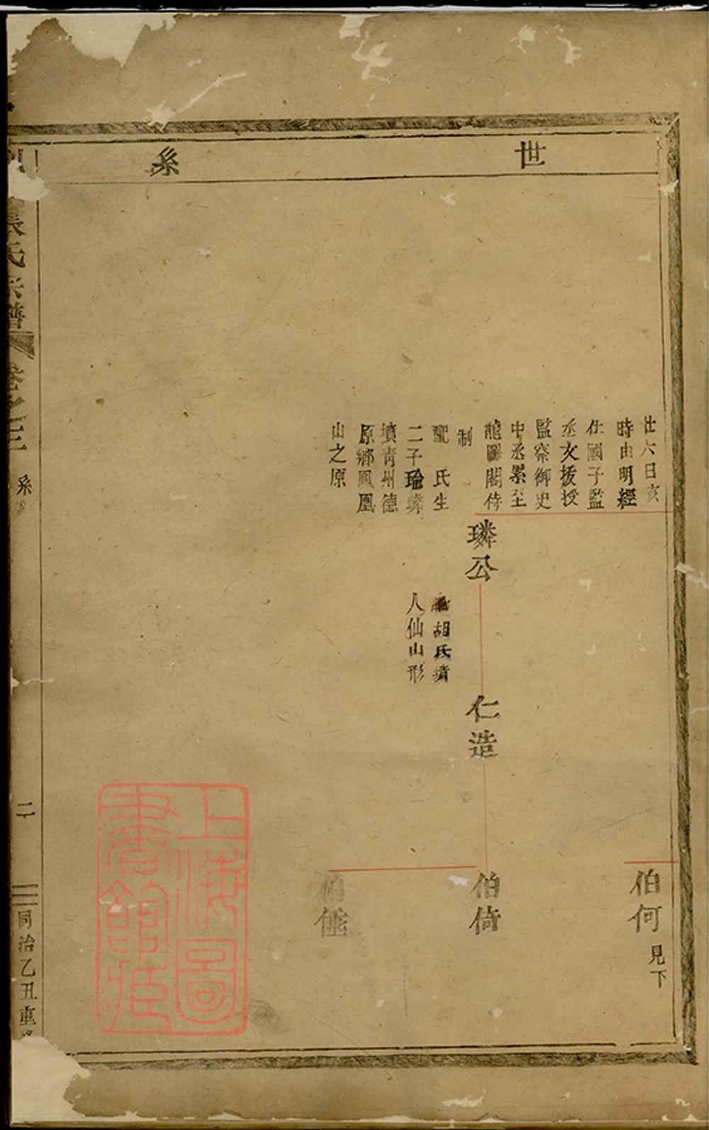 _剡西張氏宗譜 version __