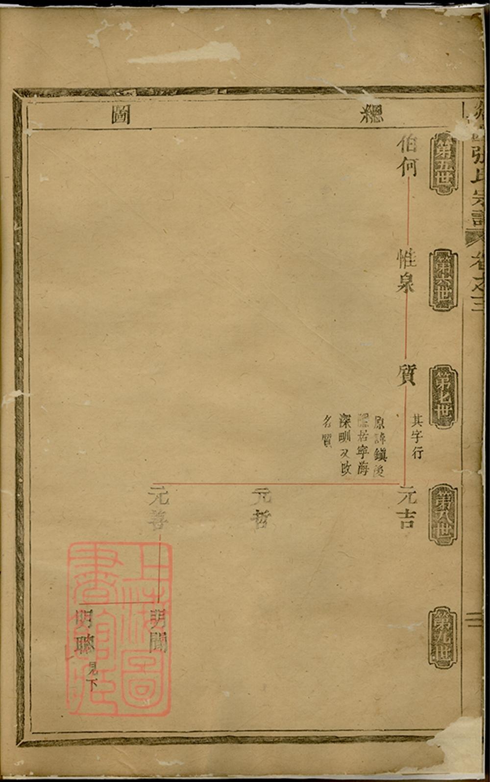 _剡西張氏宗譜 version __