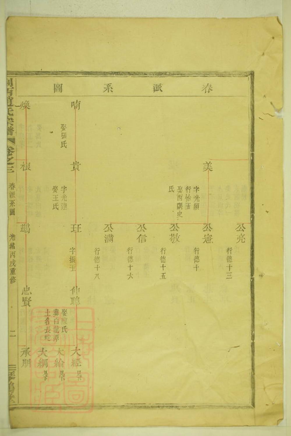 _剡西趙氏宗譜__