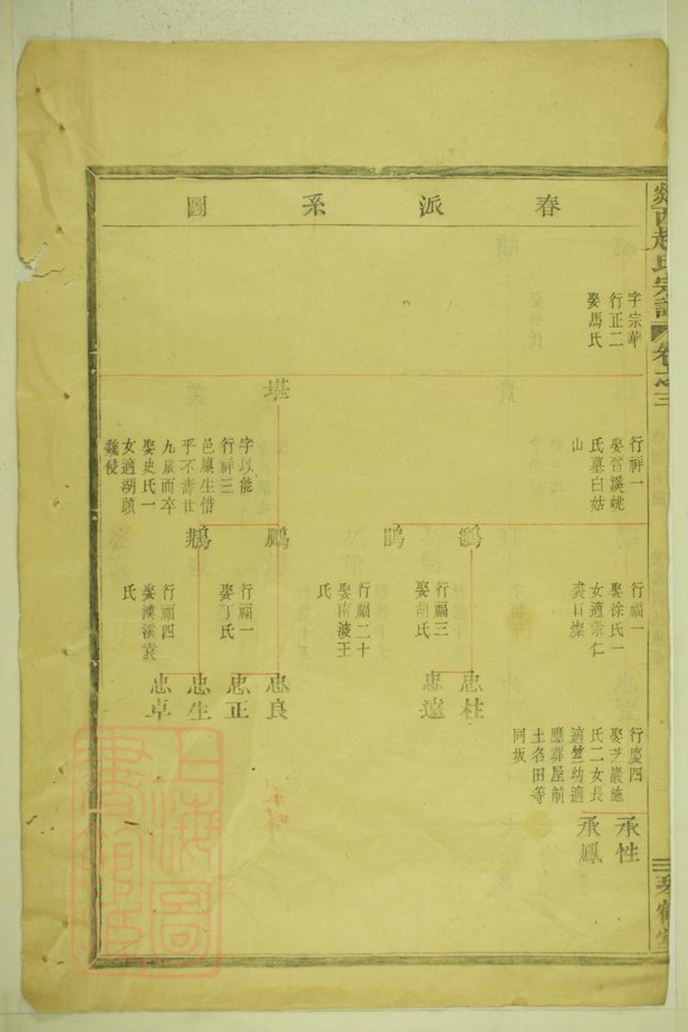 _剡西趙氏宗譜__