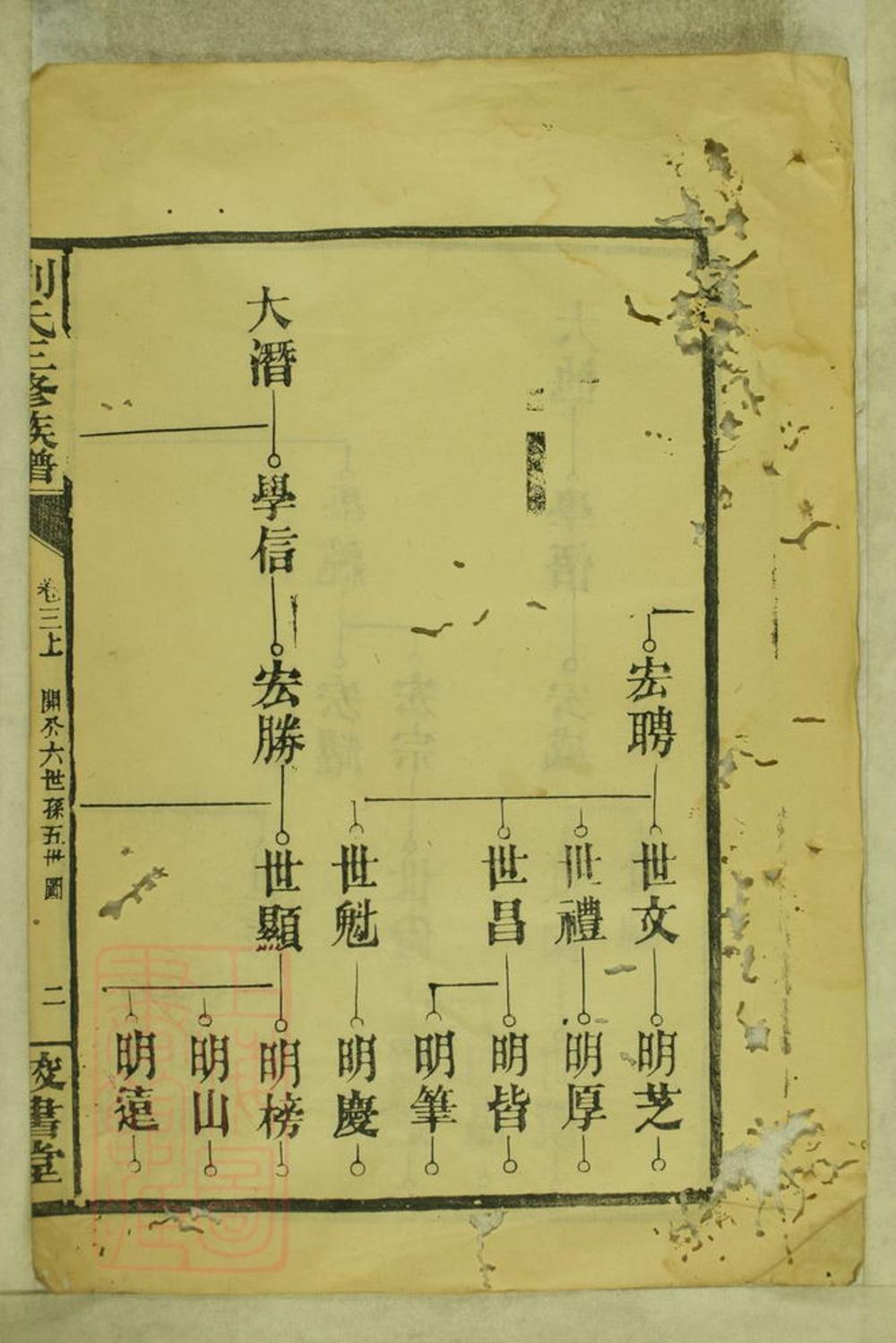 _劉氏三修族譜 version __