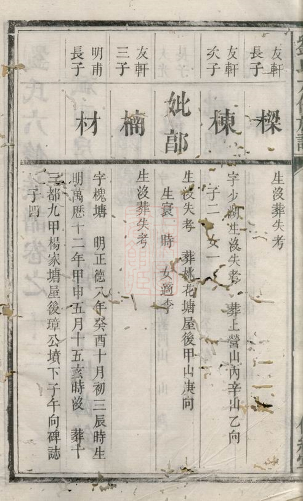 _劉氏六修族譜 version __