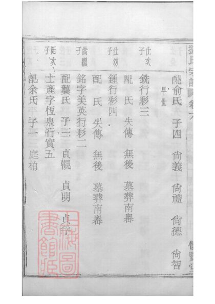 00915 劉氏宗譜 Version 1 Part 3 1207204117 1.jpg
