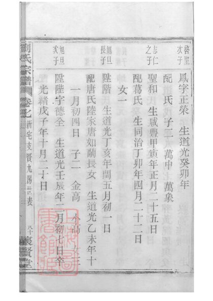 00916 劉氏宗譜 Version 1 Part 4 1207204118 1.jpg