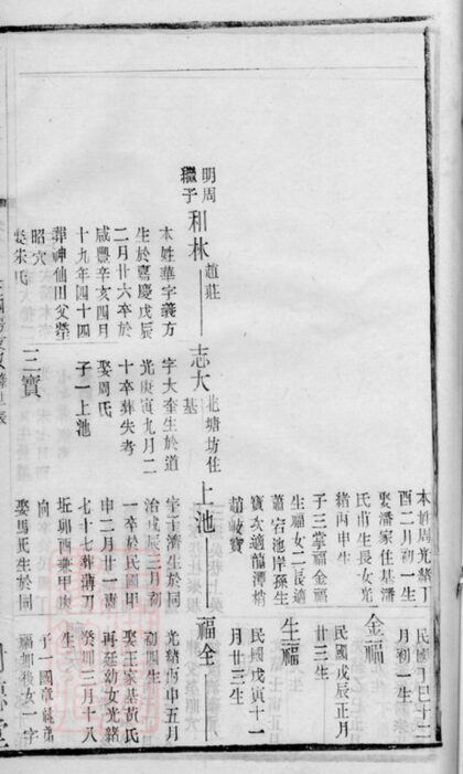 00922 劉氏宗譜 Version 12 Part 2 1207204124 1.jpg
