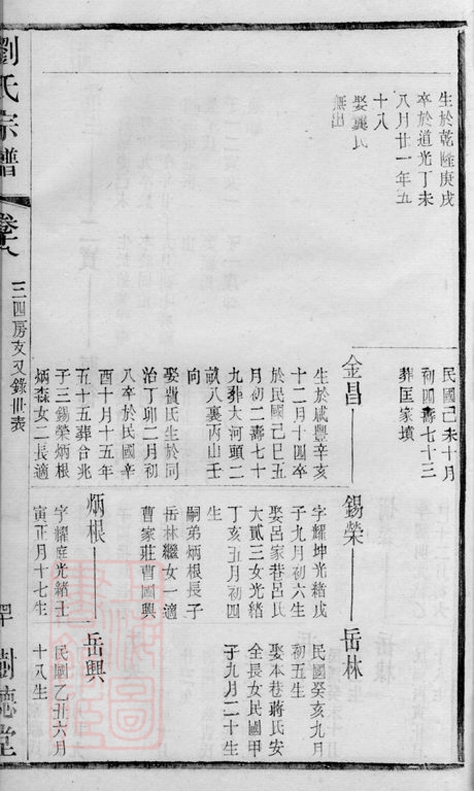 _劉氏宗譜 version part __