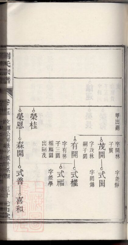 00930 劉氏宗譜 Version 19 Part 2 1207204132 1.jpg