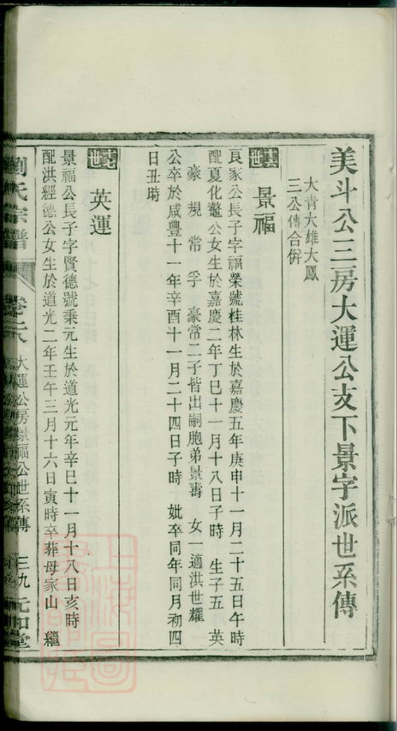 _劉氏宗譜 version part __