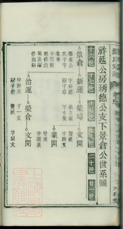 00932 劉氏宗譜 Version 19 Part 4 1207204135 1.jpg