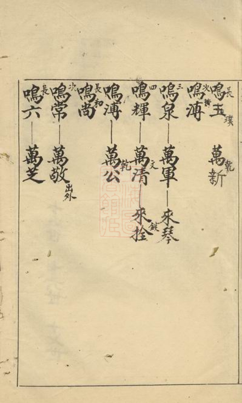_劉氏家譜 version __