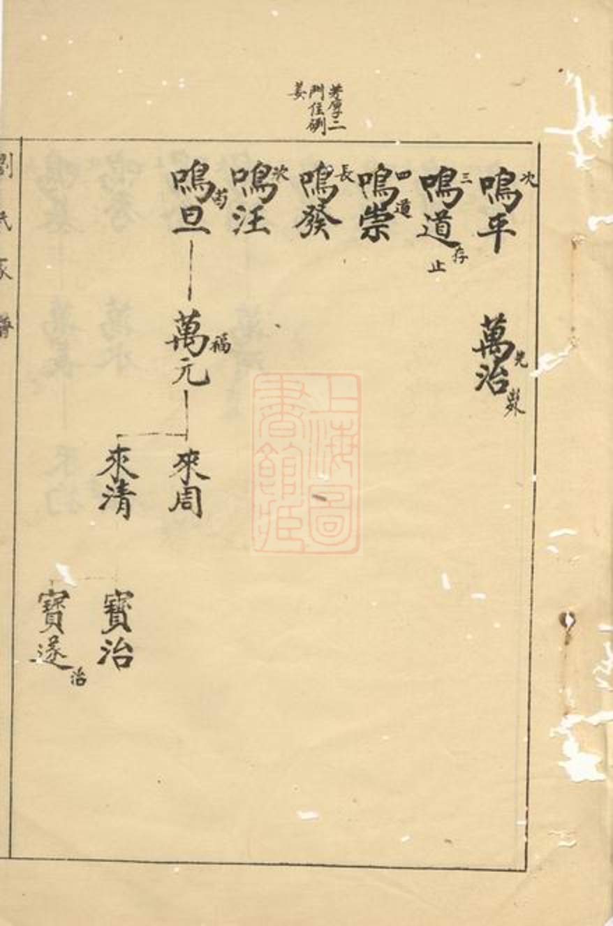 _劉氏家譜 version __