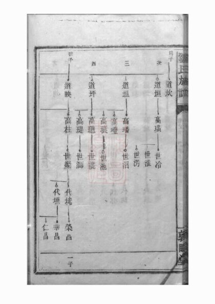 00958 劉氏族譜 Version 10 Part 2 1207204155 1.jpg