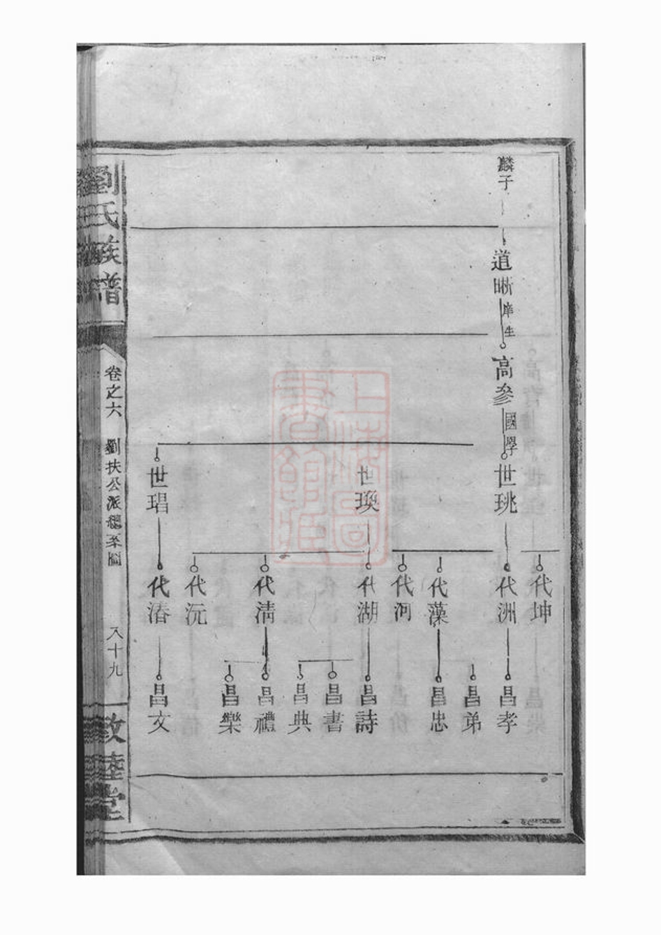 _劉氏族譜 version part __
