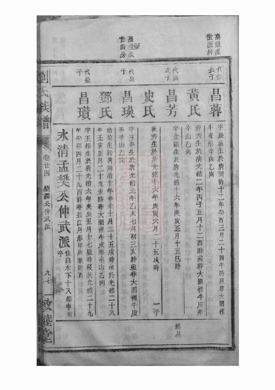 _劉氏族譜 version part __