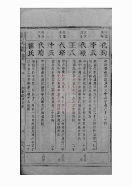 00961 劉氏族譜 Version 10 Part 5 1207204158 1.jpg