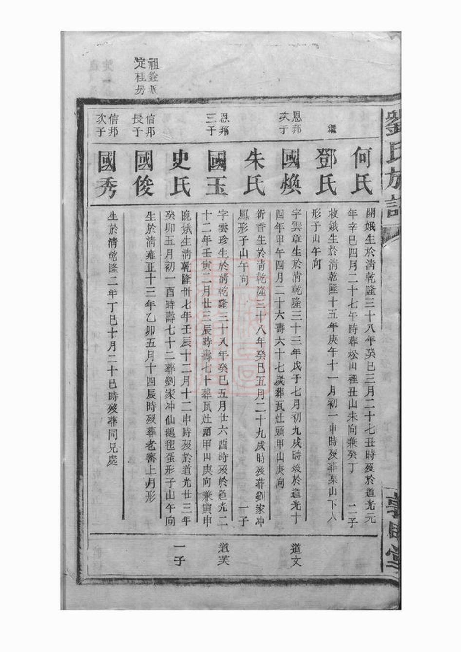_劉氏族譜 version part __