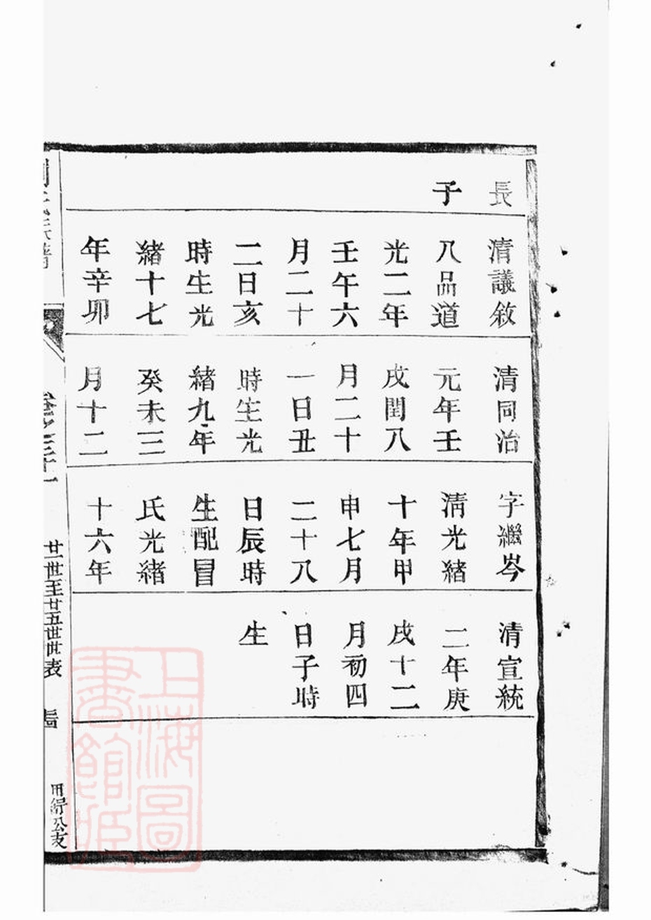 _劉氏族譜 version part __