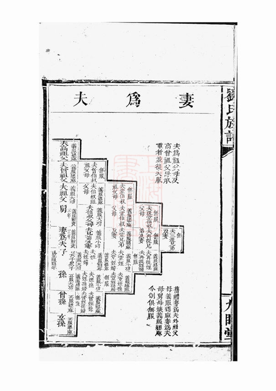 _劉氏族譜 version __