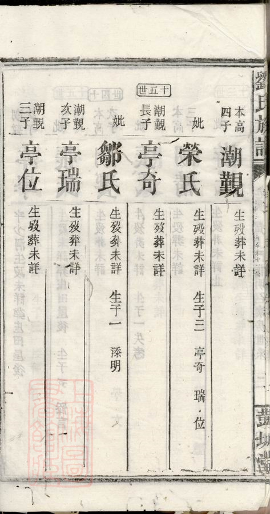 _劉氏族譜 version part __