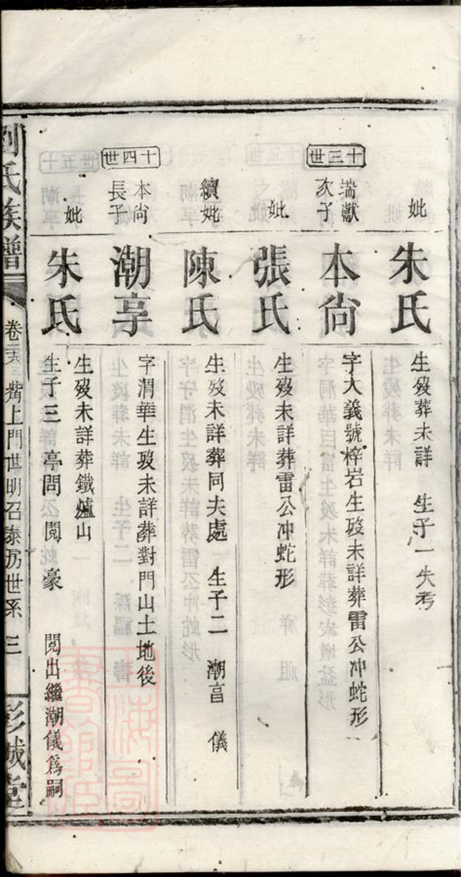 _劉氏族譜 version part __