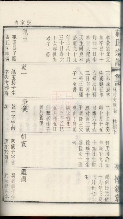 01016 劉莊蔣氏宗譜 Part 5 1207204244 1.jpg