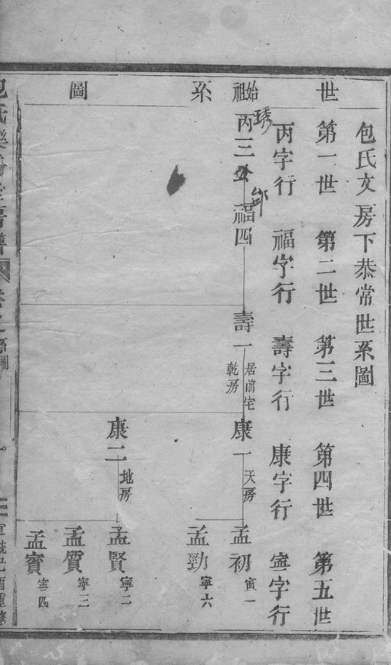 _包氏正誼堂下家譜 version __