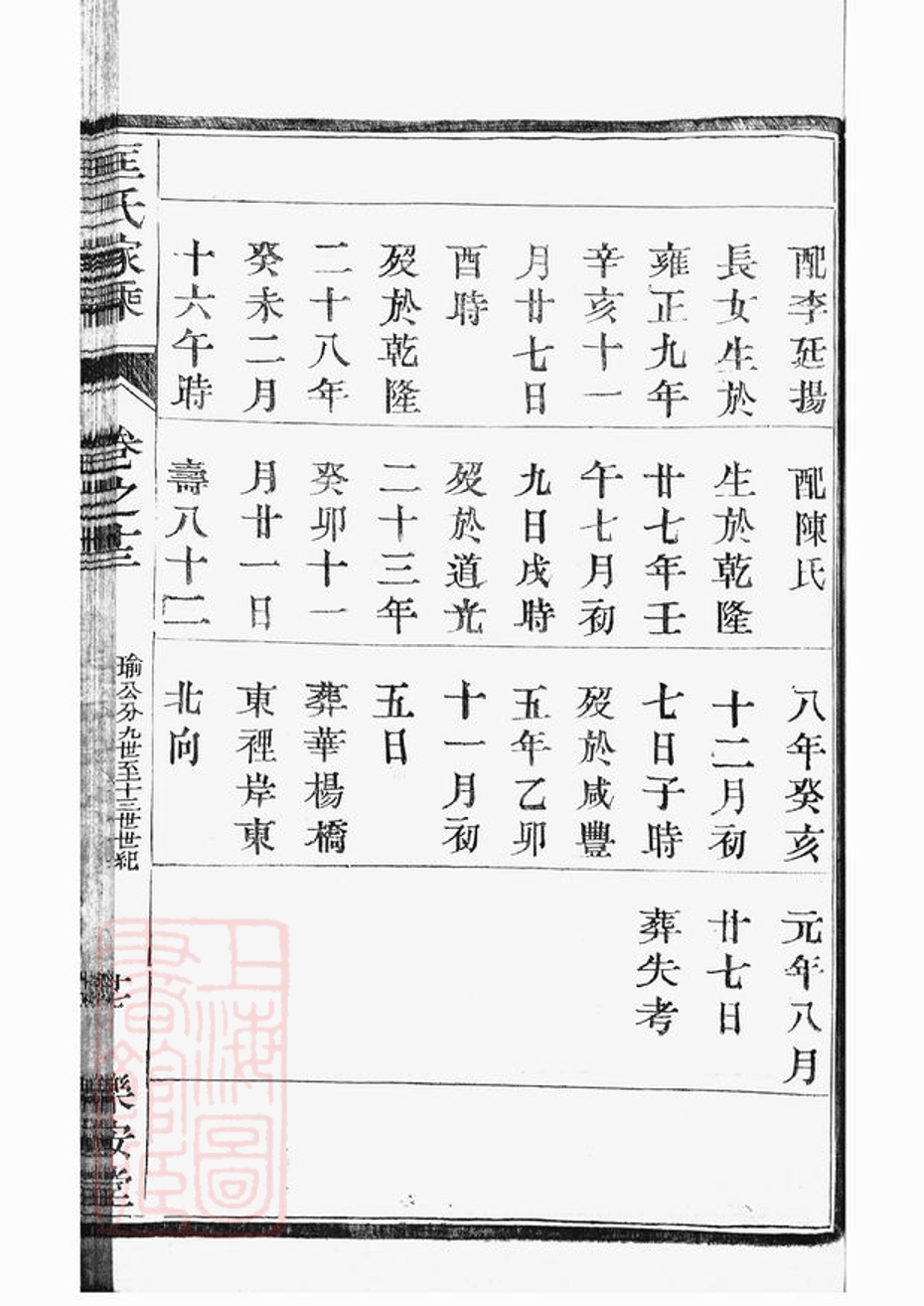 _匡氏重修家乘 version part __