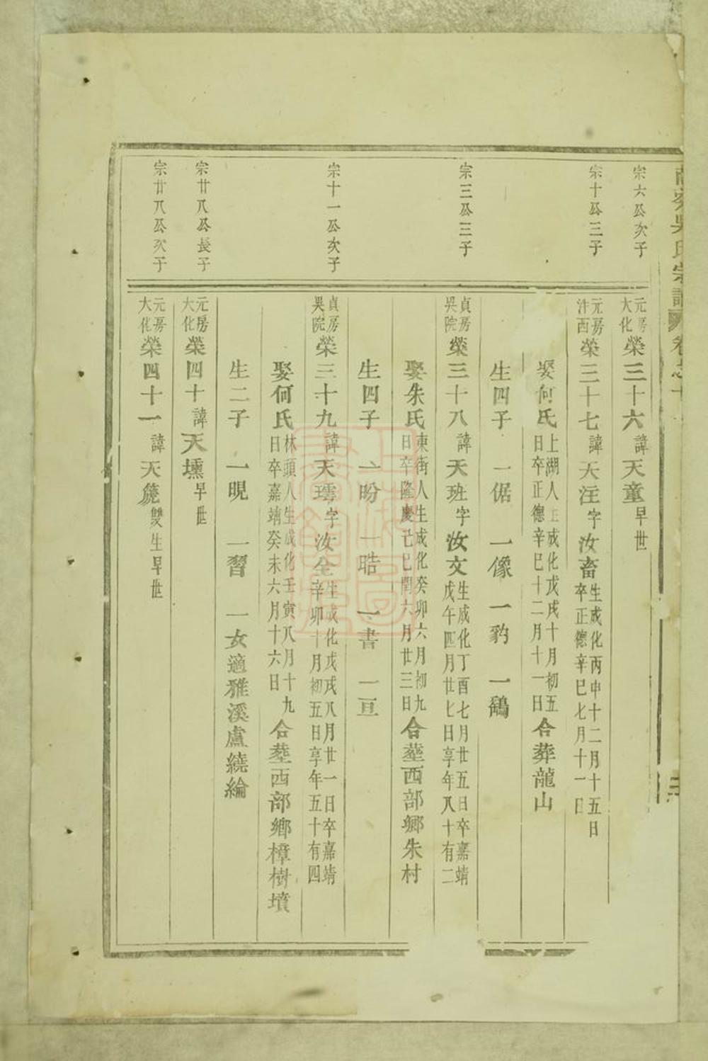 _南岑吳氏宗譜 version __