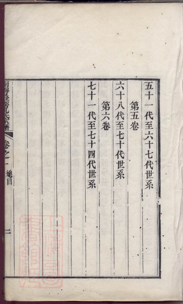 _南海疊滘氏家譜__