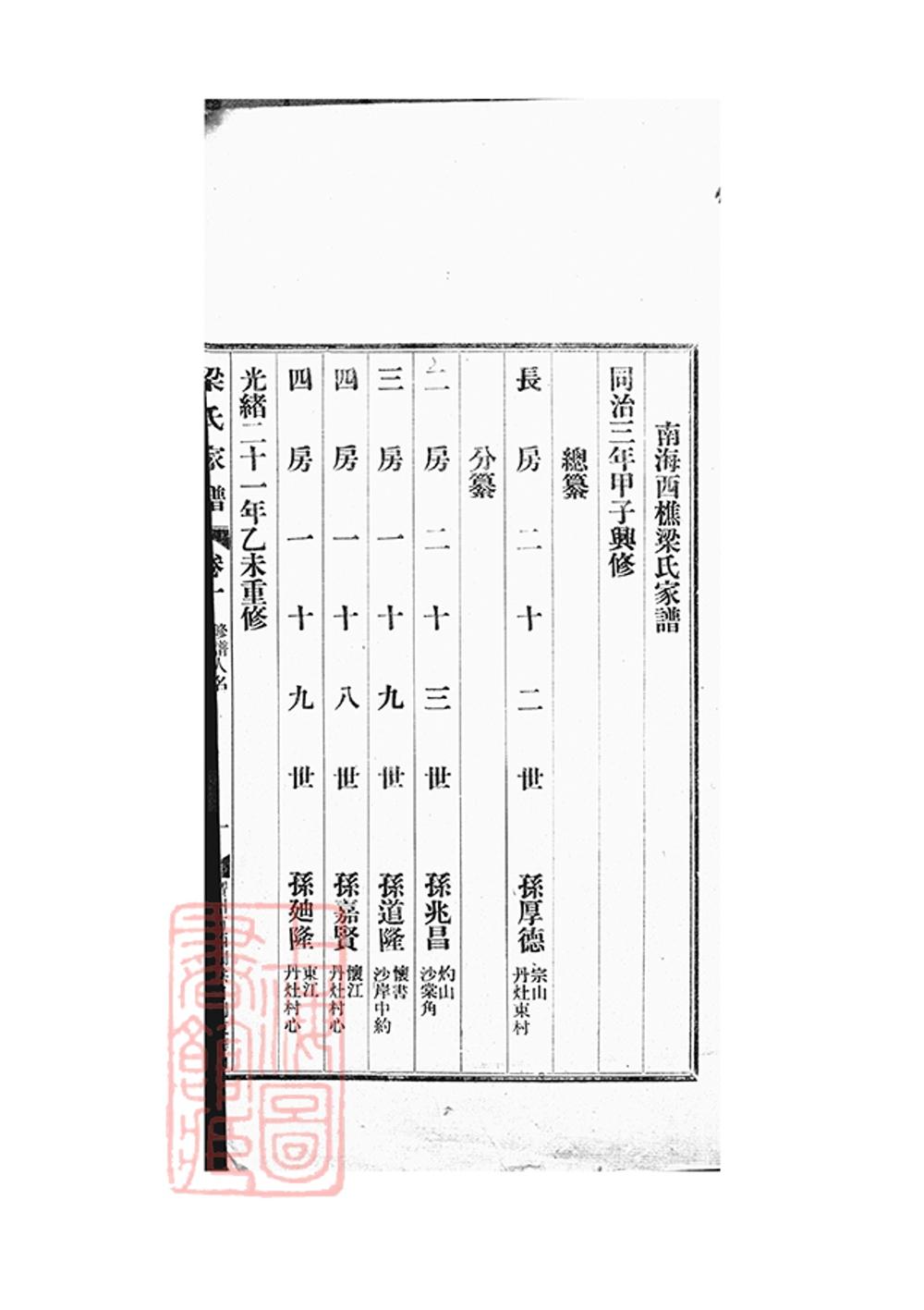 _南海西樵梁氏家譜 part __