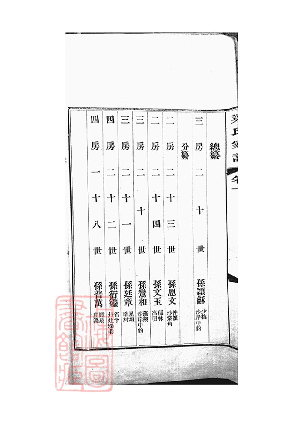 _南海西樵梁氏家譜 part __