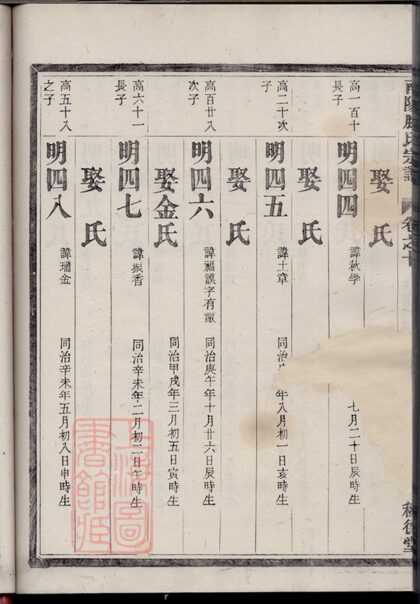 01120 南陽滕氏宗譜 Part 2 1207204818 1.jpg