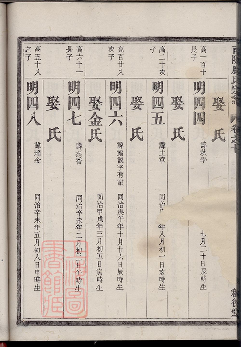 _南陽滕氏宗譜 part __