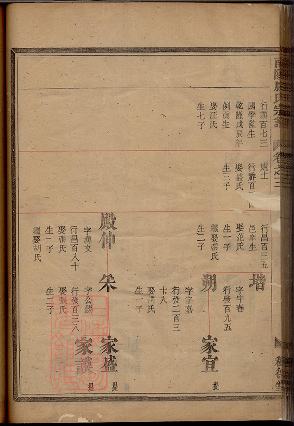 _南陽滕氏宗譜 part __