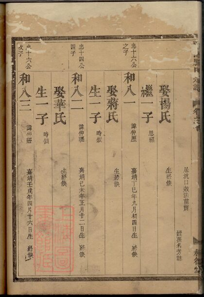 01122 南陽滕氏宗譜 Part 4 1207204820 1.jpg