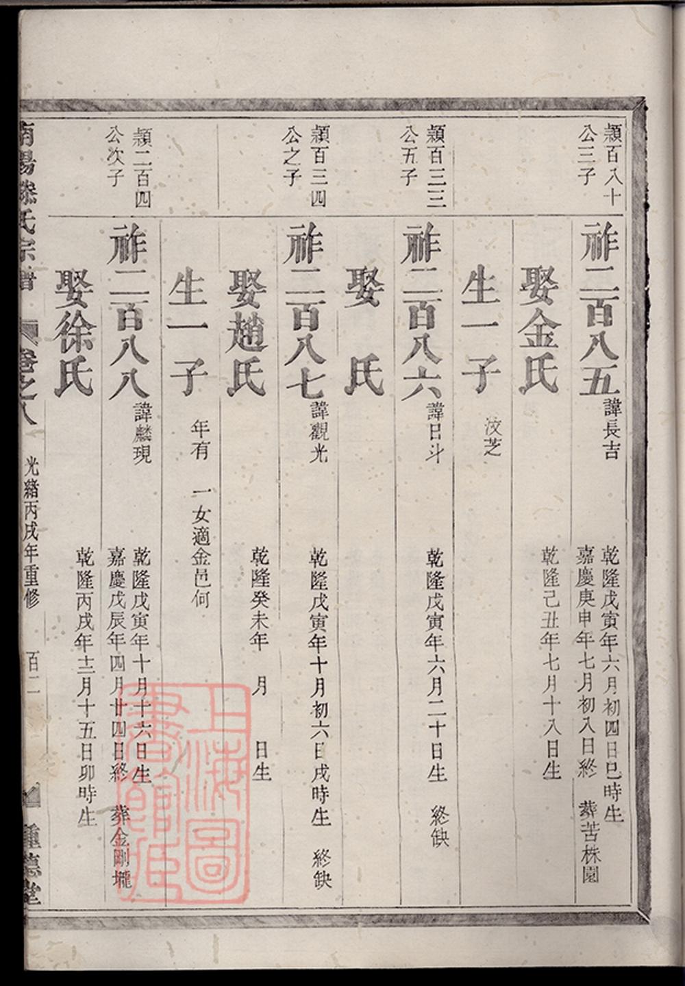 _南陽滕氏宗譜 part __
