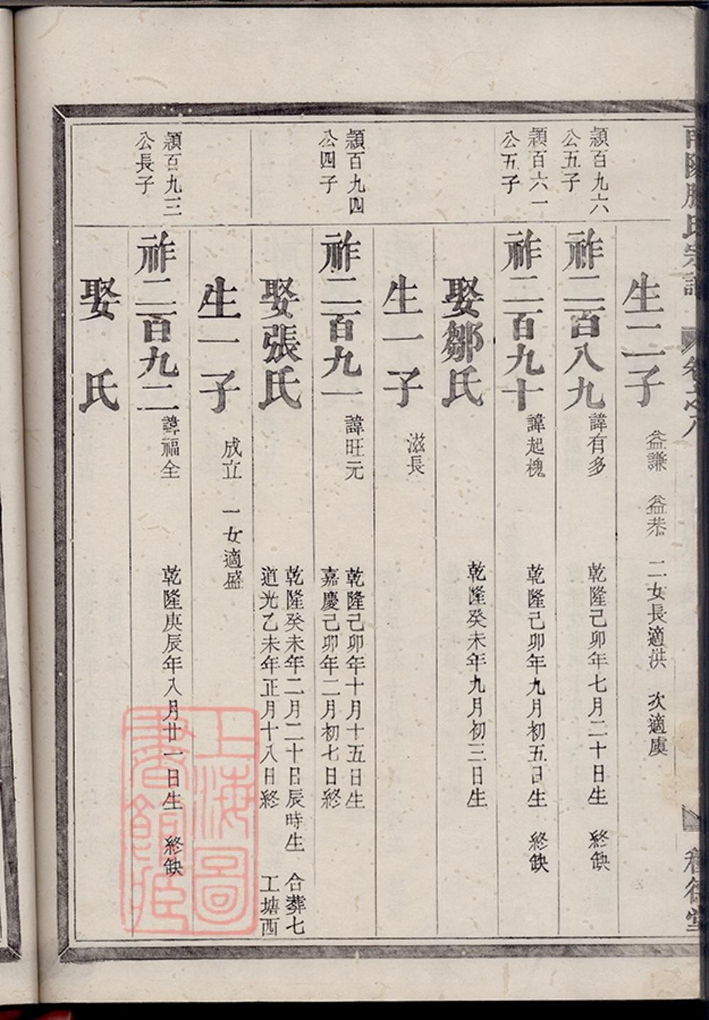 _南陽滕氏宗譜 part __